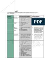 Corporate Social Responsibility Toolkit