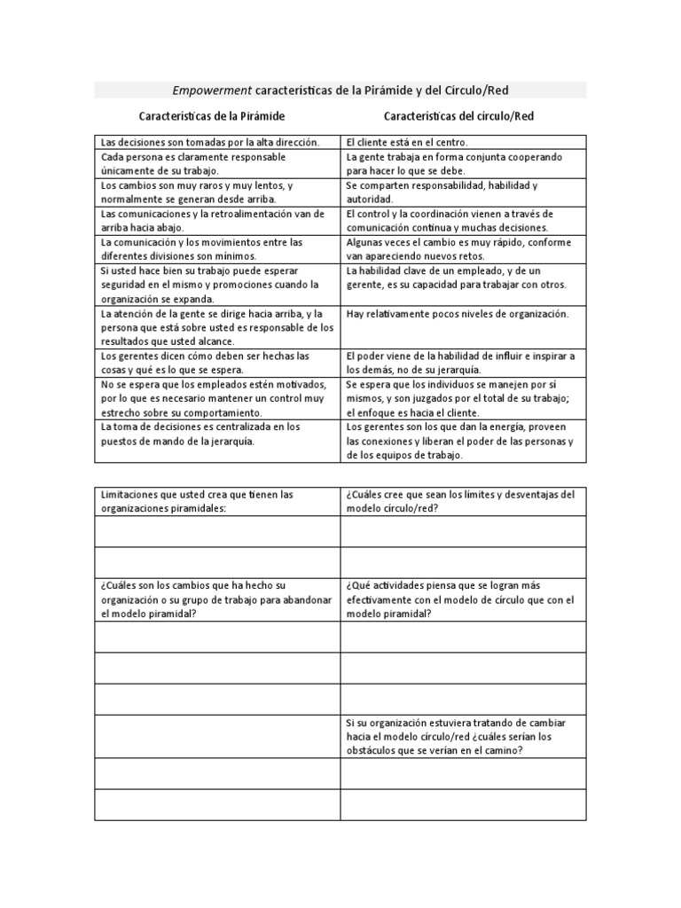 Empowerment Características de La Pirámide y Del Círculo Red | PDF |  Empoderamiento