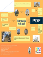 Mapa conceptual Patrimonio Cultural_Gabriela Caballero