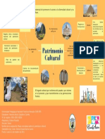 Mapa Conceptual Patrimonio Cultural - Gabriela Caballero