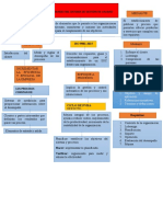 Mapa Conceptual Iso 9001-2015