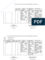 Data Kinerja Juni 2022