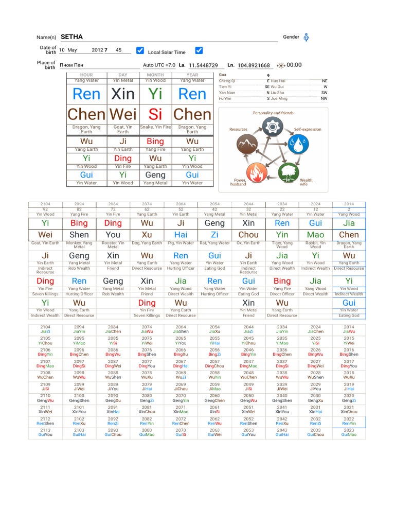 roth-bazi-calculator-four-pillars-of-destiny-pdf-yin-and-yang