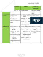 Matemática, Lengua y Cs Naturales Agosto