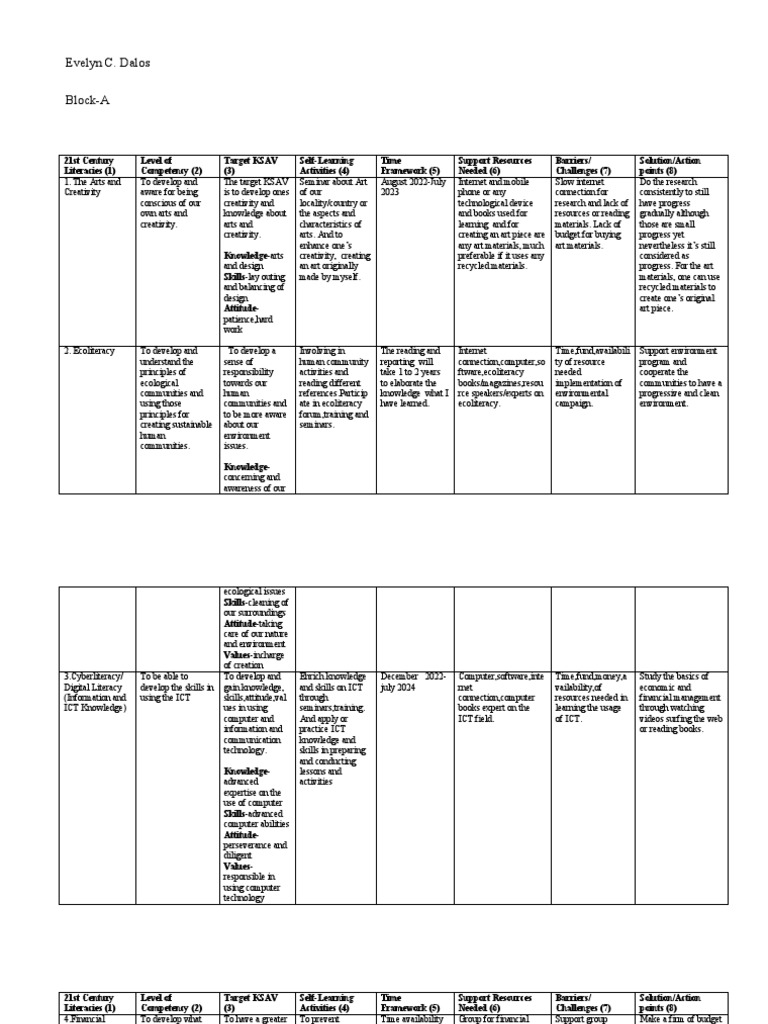 21st century literacies pdf educational technology expert