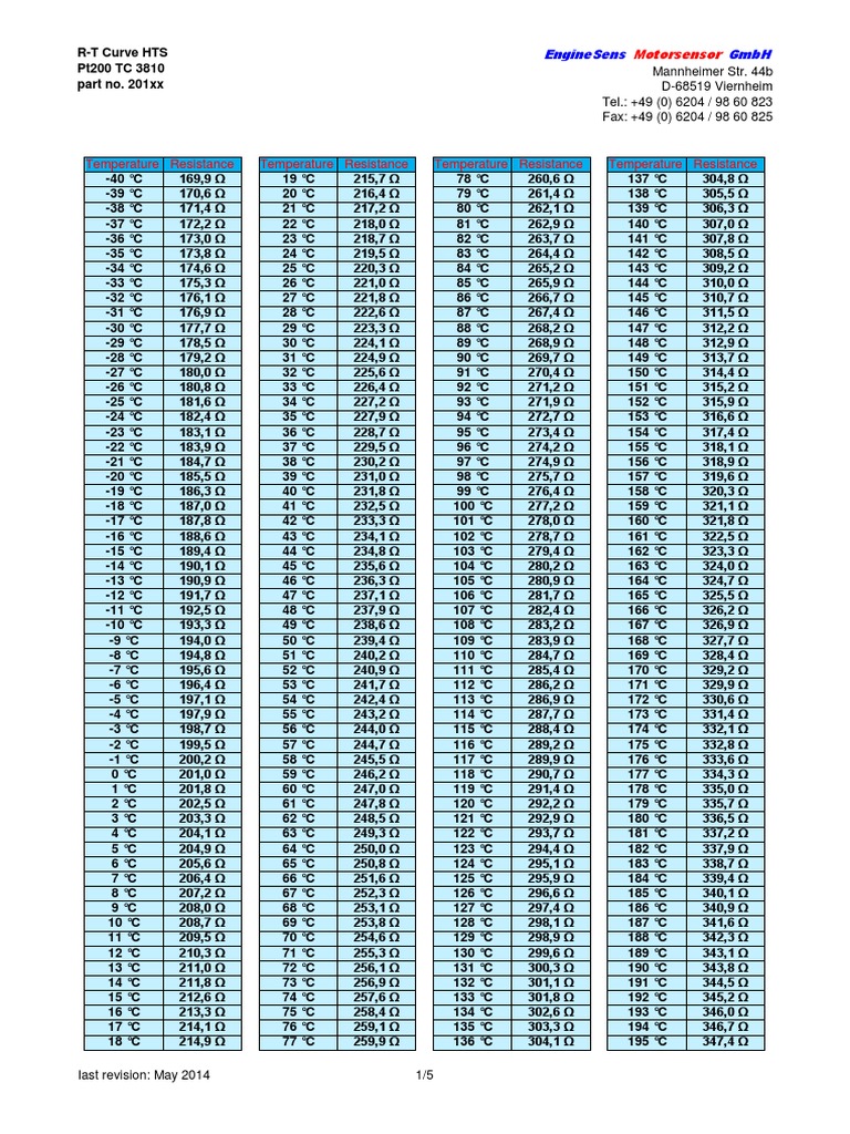 Tableau de résistance Pt200 | PDF