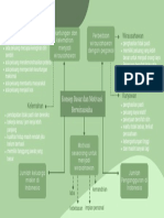 Dela brilian karisah_210810301091_TUGAS MINDMAP KWU D (1) (1)