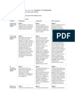 Evaluación Ensayo Académico