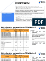 Struktur Kurikulum SD - MI