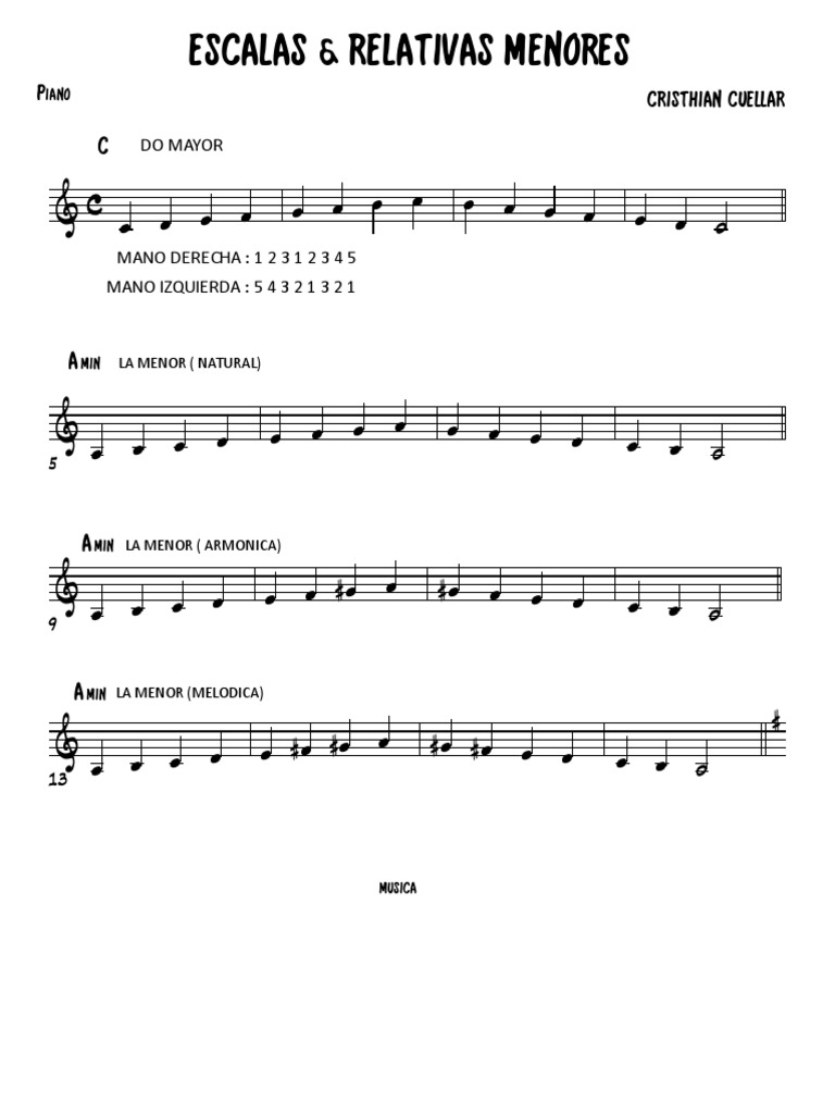 Escalas y Relativas Menores en Piano | PDF | Escala (música ...