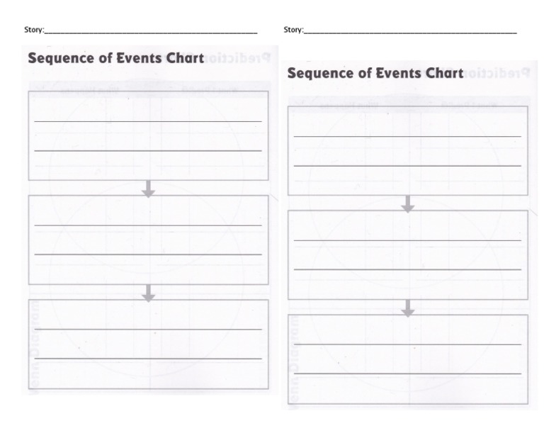Sequence of Events | PDF