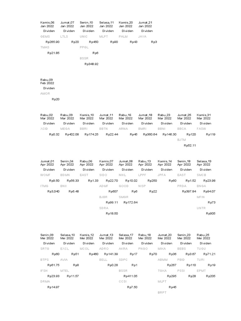 JanJul 2022 dividend schedules for 26 Indonesian companies PDF