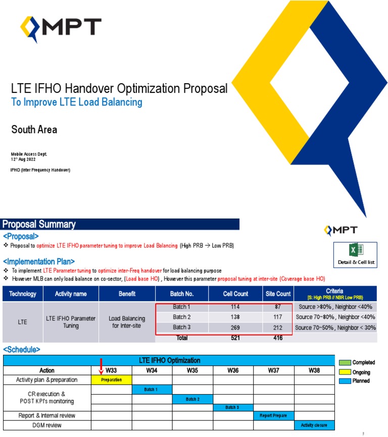 LTE IFHO Optimization Proposal | PDF | Lte (Telecommunication) | Radio ...