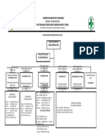 SK Struktur Organisasi