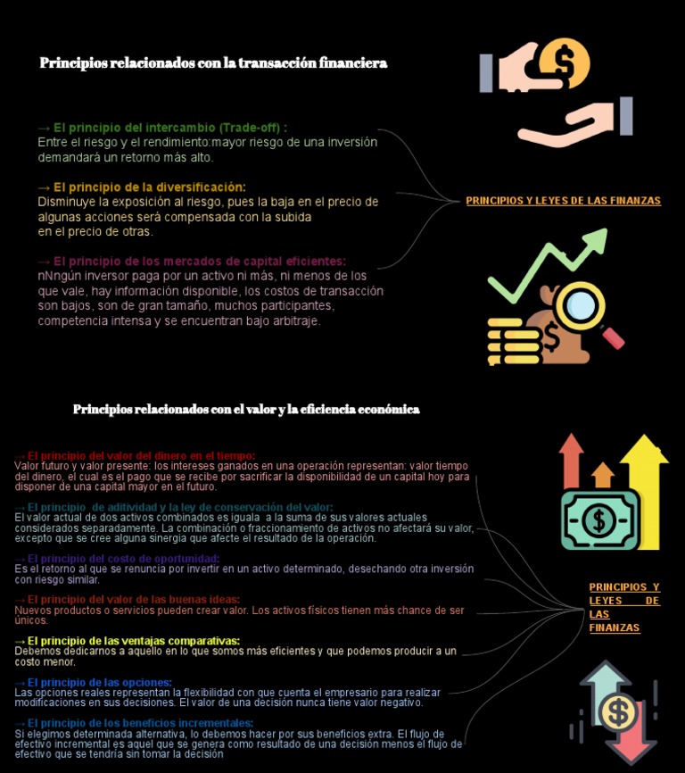 Principios y Leyes de Las Finanzas | Descargar gratis PDF | Inversiones ...