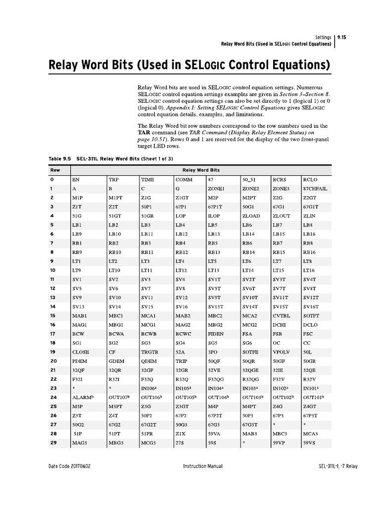 Relay Word Bits PDF