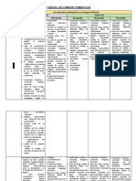 Cartel de Campos Temáticos de Comunicación