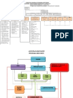 Struktur Organisasi 2022