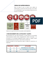 Cadena de Supervivencia