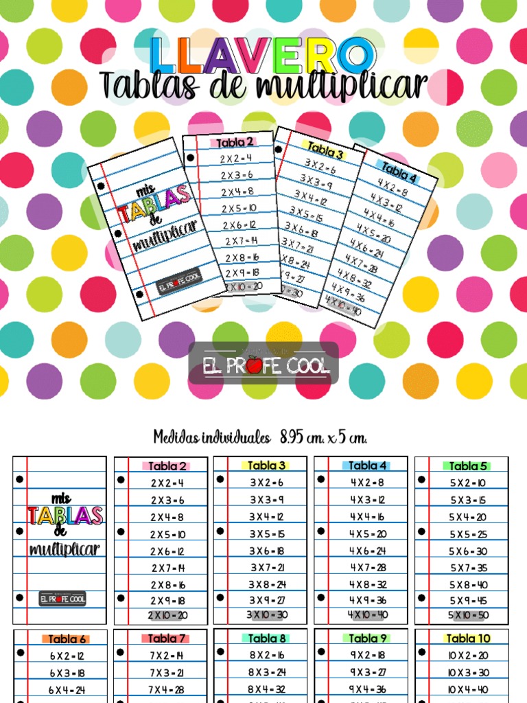 Multiplication tables llavero a visual guide to multiplication up to