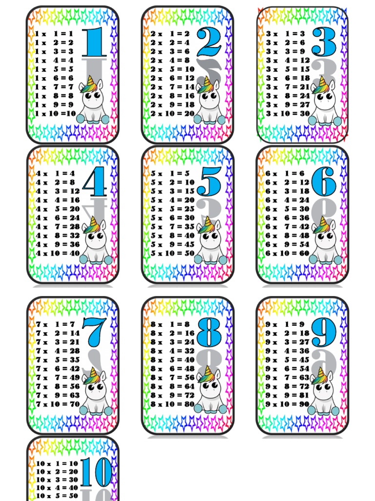 Tablas de multiplicar Unicornio PDF