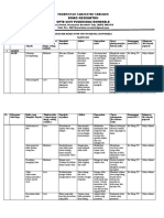 REGISTER RISIKO 2019 Baru