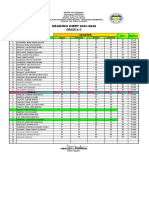 Grade 9-C - Fourth Quarter 2021-2022