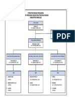 07. Struktur Organisasi Bidang Pengairan