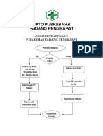 Bagan Alur Pendaftaran 7.1.1.2