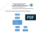 Alur Pelayanan Kesehatan Peduli Remaja