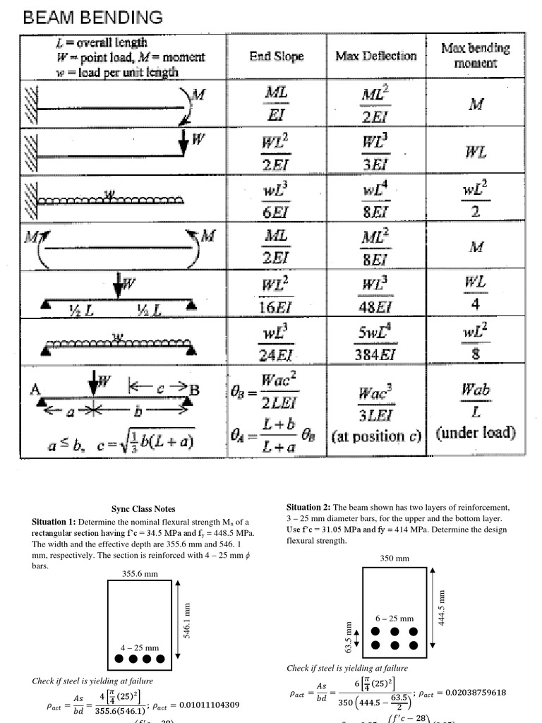 RCD Formulas for Beam Design Calculations | PDF | Strength Of Materials ...
