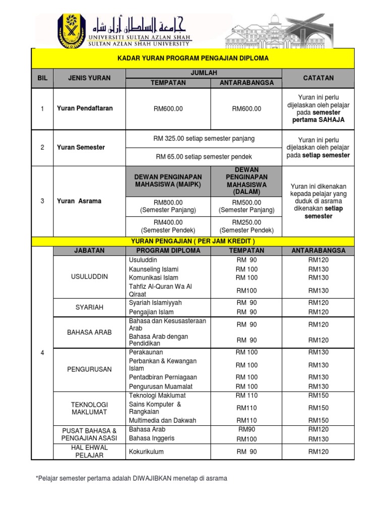 3-Kadar Yuran Program Pengajian Diploma | PDF