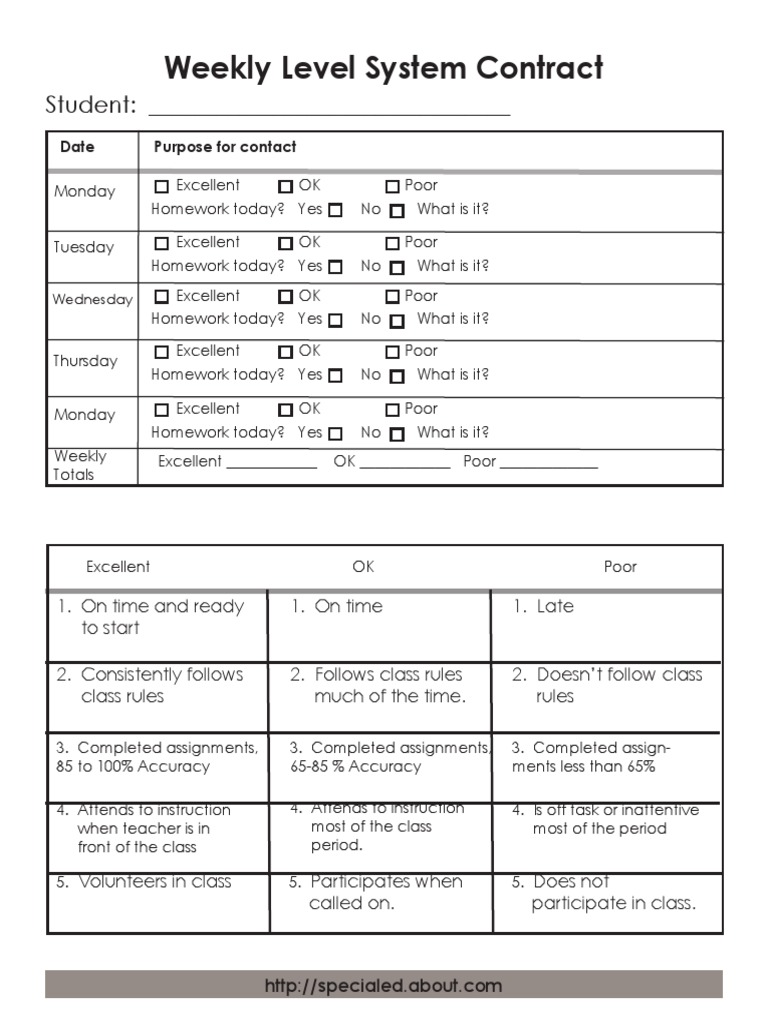 Weeklylevelkey | PDF
