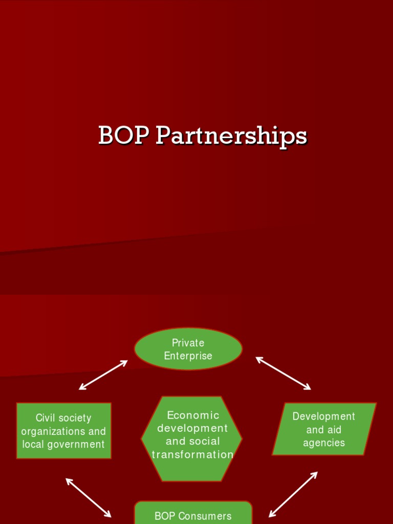 What Are Shared Value