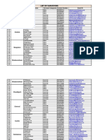 List of Surveyors Oriental Insurance