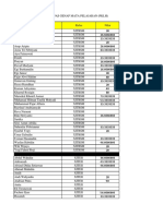 Hasil PTS & Pas Pelajaran PKLH