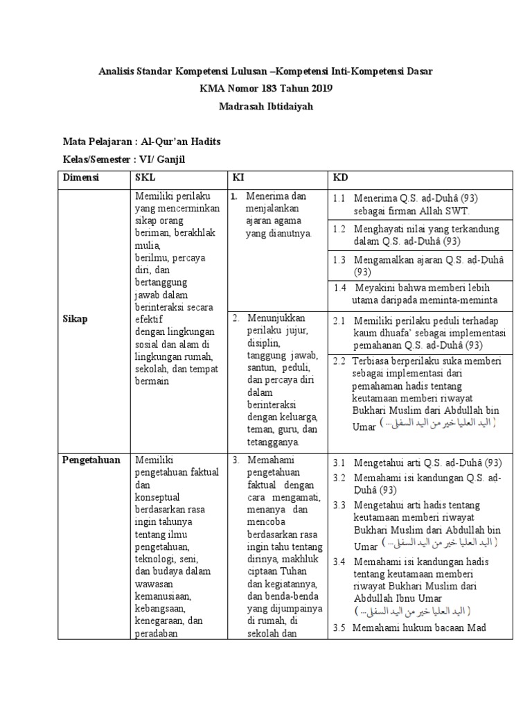 Analisis Standar Kompetensi Lulusan Pdf