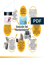 Evolución Del Mantenimiento