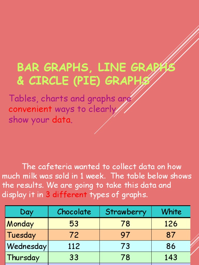 Bar Graphs, Line Graphs & Circle (Pie) Graphs Tables, Charts and