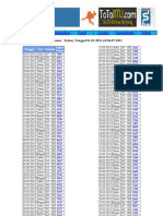 Daftar Nomor Sydney Tanggal 01-01-2011 Sd 04-07-2011