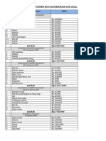 Laporan Keuangan Turnamen Hut Ri Sukamaju Cup 2022