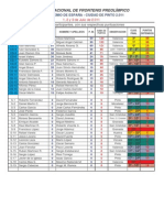 Resulatdos - Lista de Participantes en El Abierto de Pinto 2011