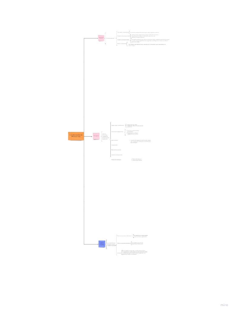 Concept Map Template | PDF