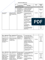 Sample Ipcrf-Development Plan 2021 - 2022 - MT