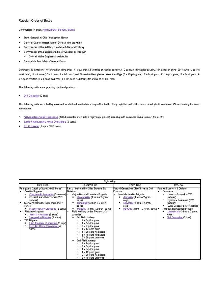 Orders of Battle | PDF | Artillery Battery | Battalion