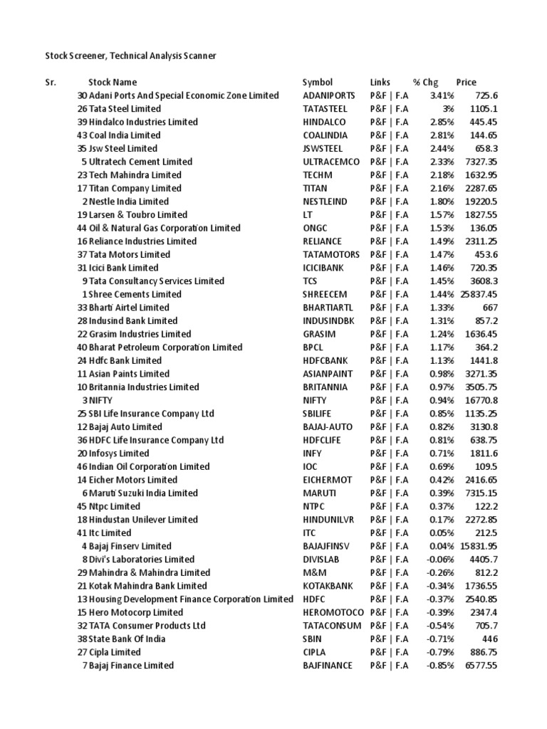 Screnner NSE PDF Financial Services Companies Stock Market
