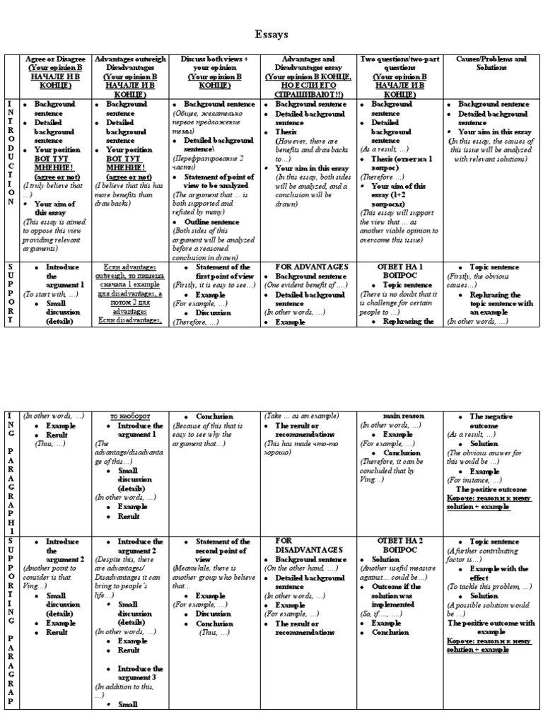 Essay Structure For IELTS PDF Tobacco Smoking Addiction