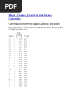 Slope-Degree, Gradient and Slope Converter