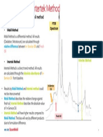 FTIR - Mobil Method VS Intertek Method