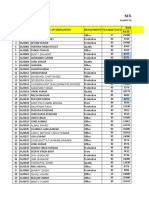 Salary Sheet Apr-20 COST ANALYSIS